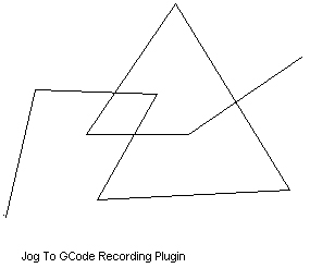 JCode example