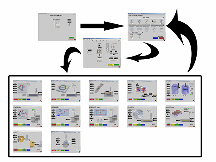 Mach3 Add-ons Flow Chart